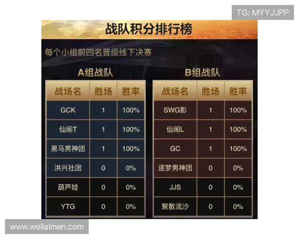 广州篮球队以65分稳居大师赛积分榜首位展现强劲实力